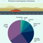 15 Factors That Affect Your Car Insurance Rates How To Save Verified