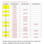 4th Grade Common Factors Worksheet Kidsworksheetfun Gcf And Lcm
