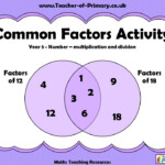 Common Factors Activity Year 5 Teaching Resources