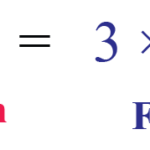 Factored Form Definition Examples Cuemath
