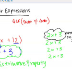Factoring Linear Expressions Worksheet
