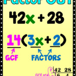 Factoring Out Using The Distributive Property Anchor Chart Properties