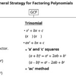 Factoring Trinomials Worksheet Key Toyoumzaer