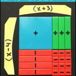Factoring With Algebra Tiles Worksheet Pdf Math Worksheets For Middle