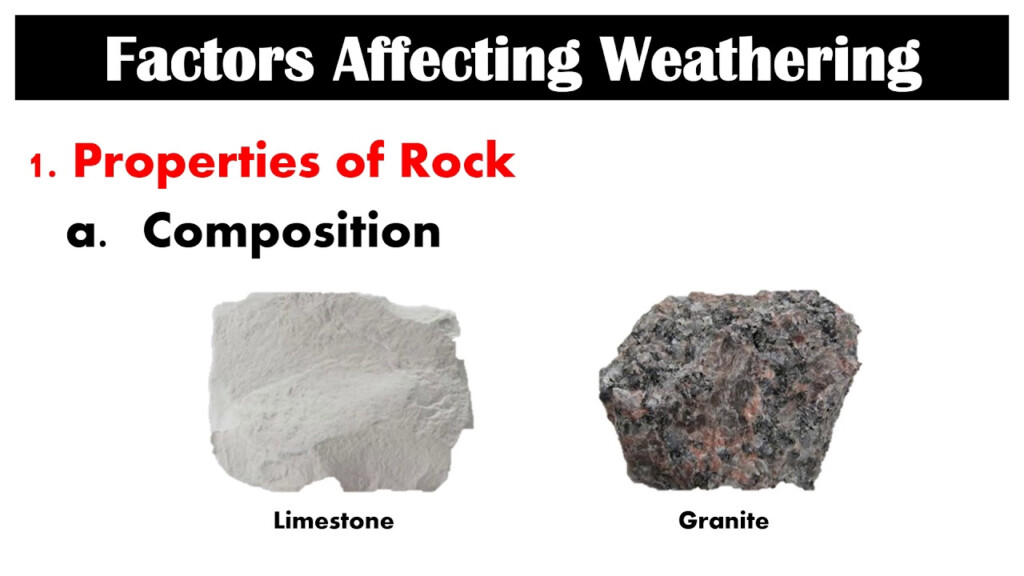 Factors Affecting Weathering Second Quarter Lesson 1 Earth 