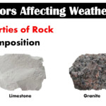 Factors Affecting Weathering Second Quarter Lesson 1 Earth