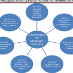 Figure 2 From Explaining Factors Affecting Strategic Planning Success