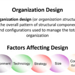 Jengoodwindesignstudio Factors Affecting Interior Design