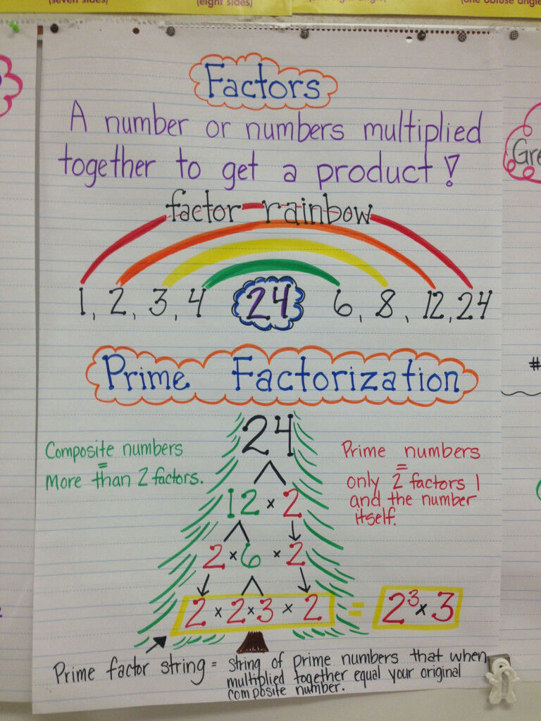 Pin By Krista Ross On Classroom 4th Grade Math Elementary Math Math 