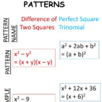 PPT Chapter 6 Section 4 Factoring And Solving Polynomials Equations