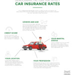 What Demographic Factors Affect Car Insurance Rates Infographic