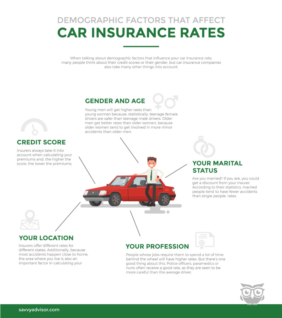What Demographic Factors Affect Car Insurance Rates Infographic 