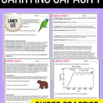 Carrying Capacity Limiting Factors Guided Practice PDF Digital
