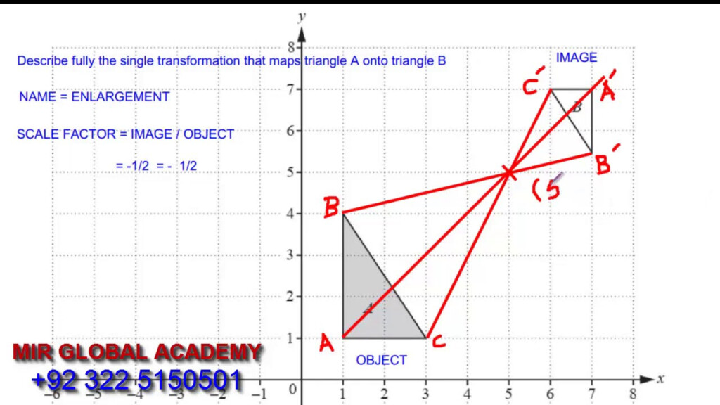 Description Of Enlargement Transformation Negative Scale Factor 