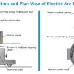 Emission Factor