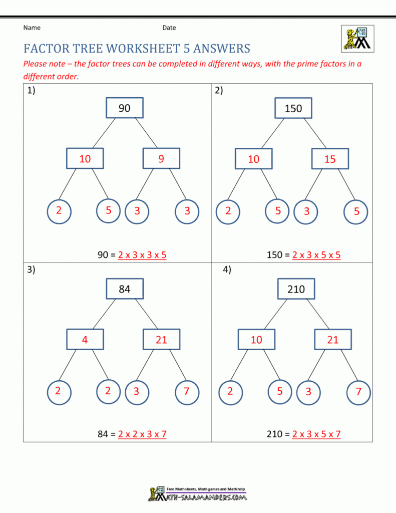 Factor Tree Worksheets Page Grade 7 Prime Factorization Worksheets 