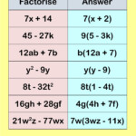 Factoring Linear Expressions Worksheet