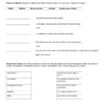 Factors That Affect Climate Worksheet Worksheets For Kindergarten