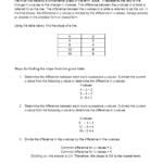 Finding Slope From A Table Worksheet Kuta Mathematicalworksheets