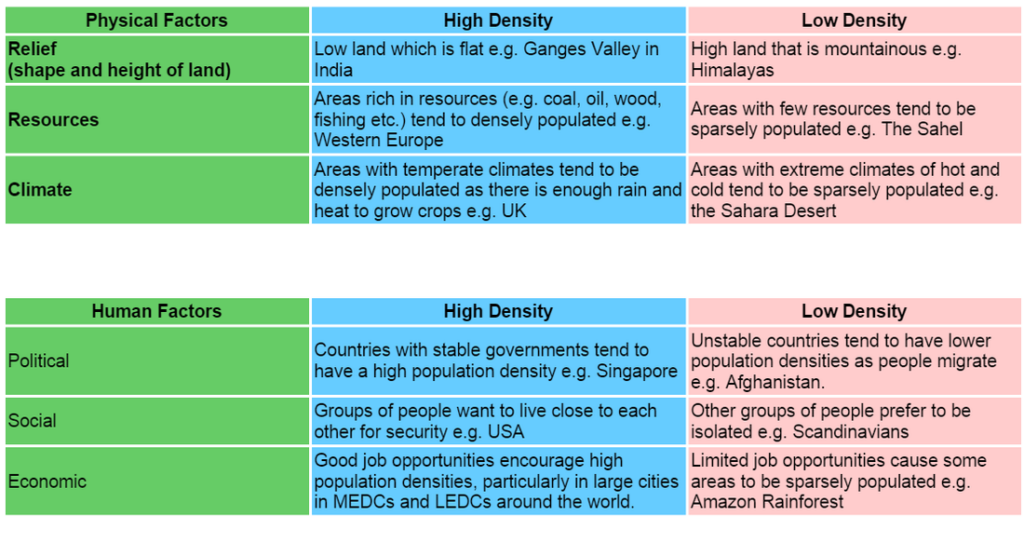 GCSE Geography Population THE GEOGRAPHER ONLINE
