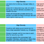 GCSE Geography Population THE GEOGRAPHER ONLINE