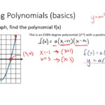 Graphing Polynomial Functions Worksheet Answers