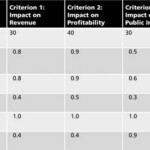 ISS GSLC 2 Example Weighted Factor Analysis Worksheet