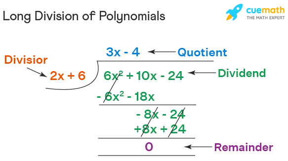 Long Division Polynomial Definition Method Long Division With Long Division Polynomial Definition Method Long Division With