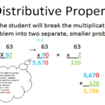 Mrs Kent s Class Blog Multiplication Strategies