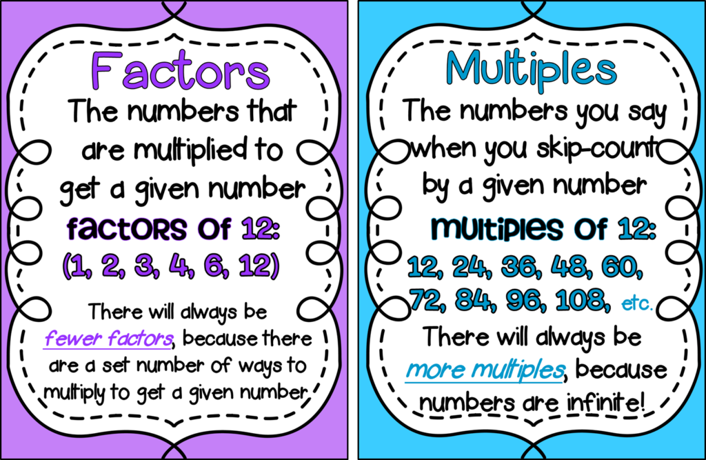 Mrs McGaffin s Fabulous 4th Graders Factors And Multiples And 