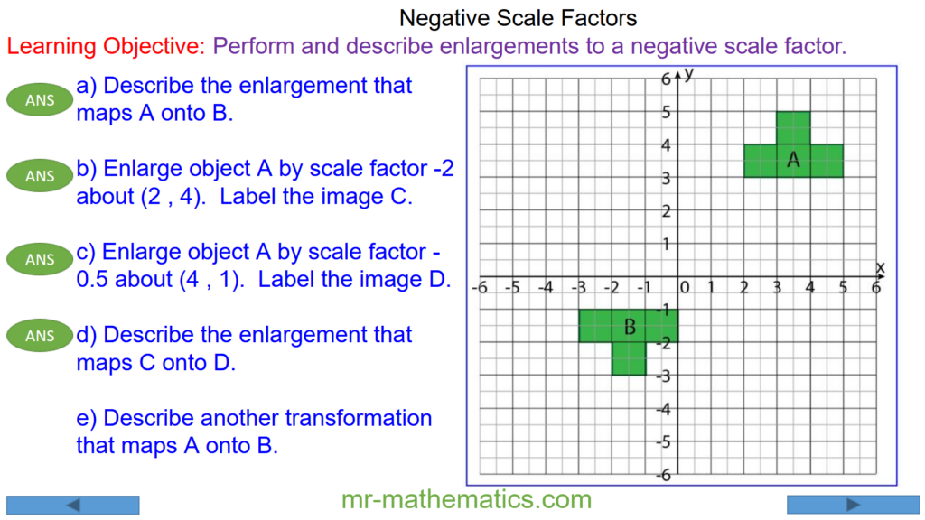 Negative Enlargements 2CB