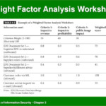 PPT CMPS 319 Risk Management Identifying And Assessing Risk Chapter