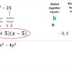 Worksheet Multiplying Special Case Polynomials Grass Fedjp Worksheet