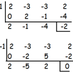 Factoring Polynomials Using Synthetic Division
