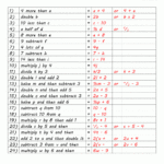 Factoring Trinomials Puzzle Activity Paste Sheet Answer Key Factoring