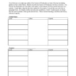 Factors Of Production Worksheet